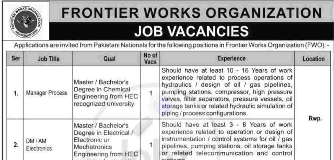 Social Image Frontier Work Organization Jobs 2023
