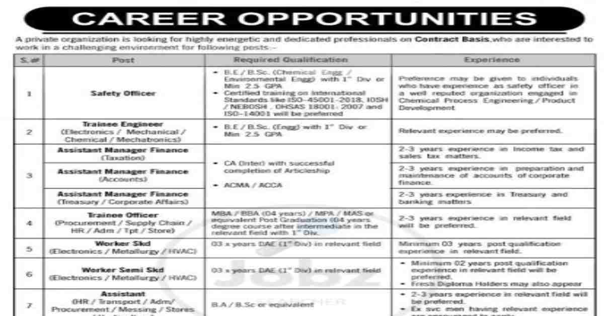 Social Image Harobanx Private Limited Jobs 2023