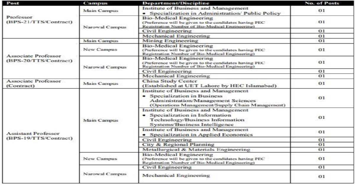 University of Engineering and Technology UET Lahore Jobs 2023