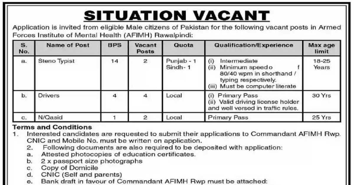Social Image Armed Forces Institute of Mental Health AFIMH Latest Jobs 2023