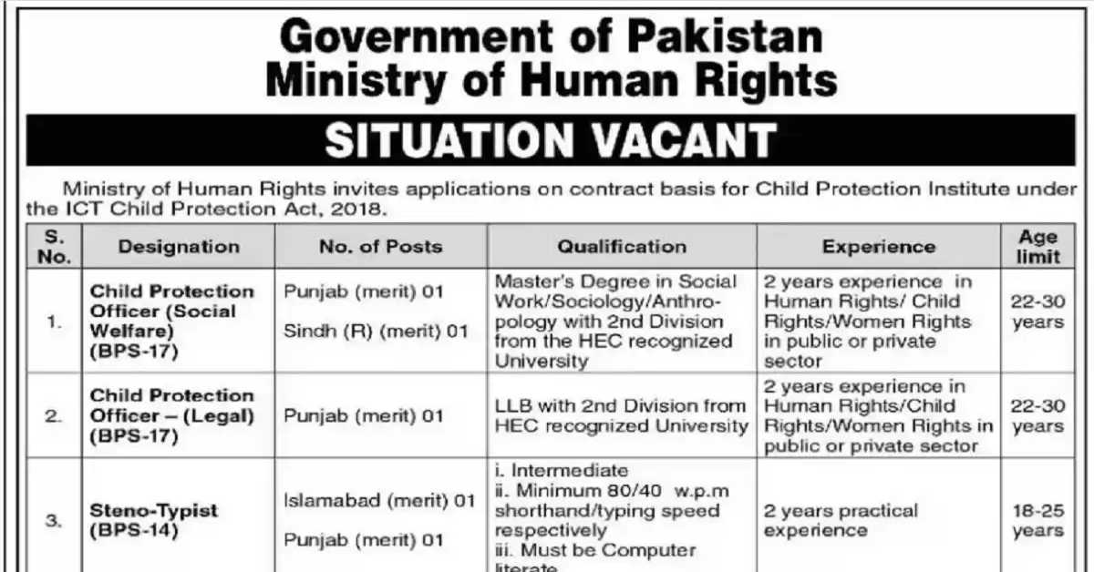 Social Image Ministry of Human Rights MOHR Latest Jobs in Pakistan 2023