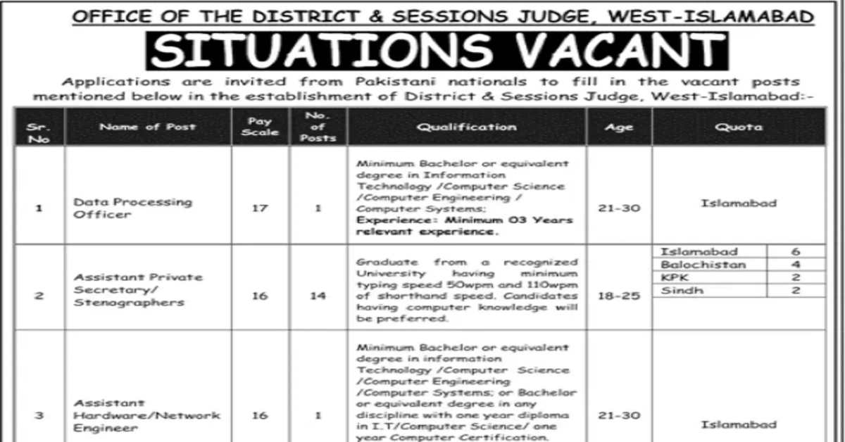 Social Image Office of District and Session Judge Latest Jobs 2023