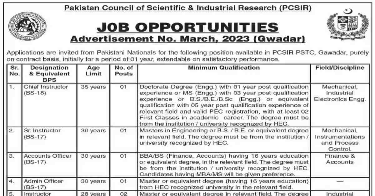 Social Image Pakistan Council of Scientific and Industrial Research PCSIR Latest Jobs