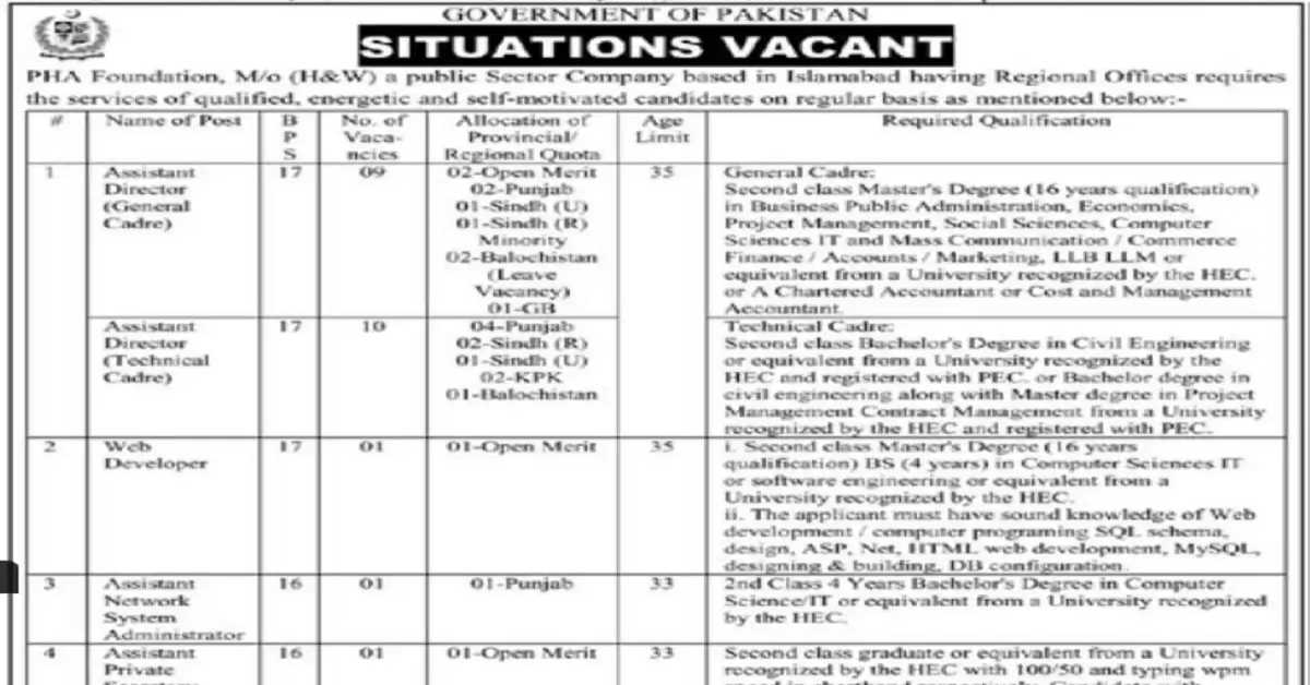 Social Image Pakistan Housing Authority Foundation Latest Jobs Apply Now