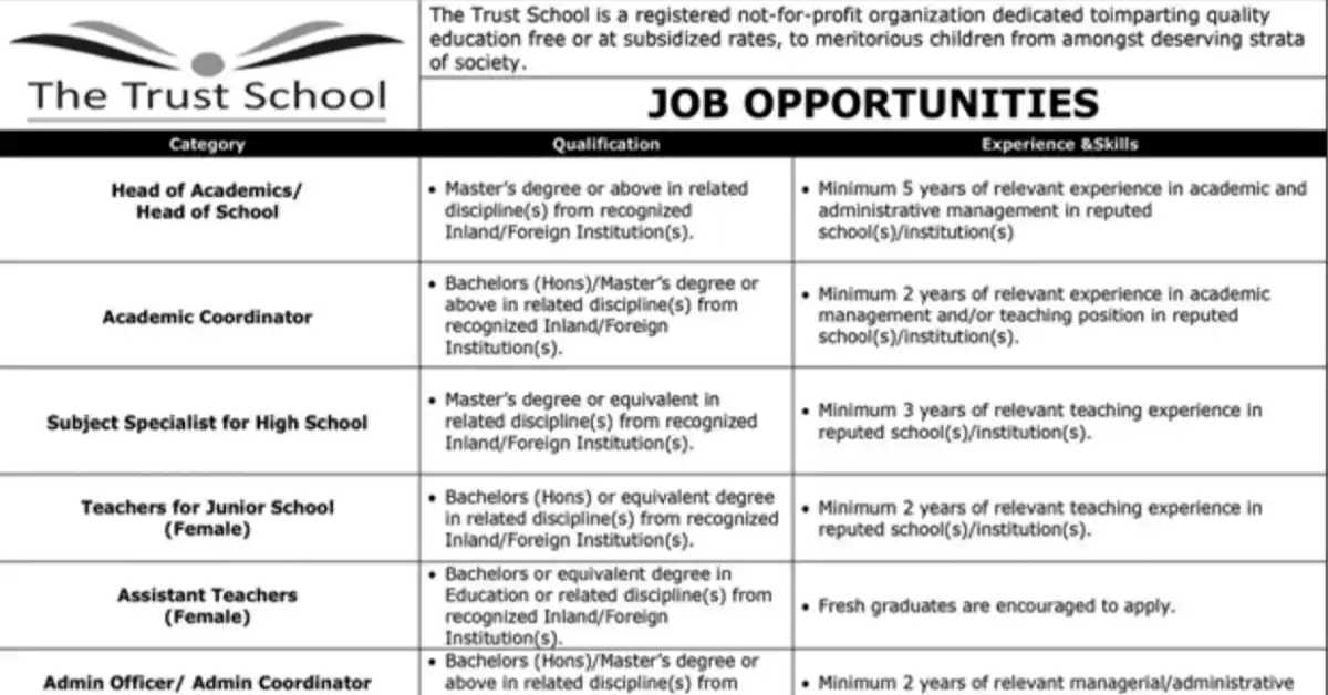 Social Image The Trust School Job Opportunities Apply Now 2023