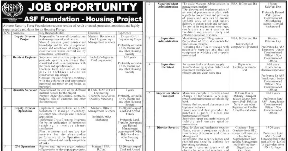 Social Image Airport Security Force ASF Foundation Latest Jobs 2023 Apply Now