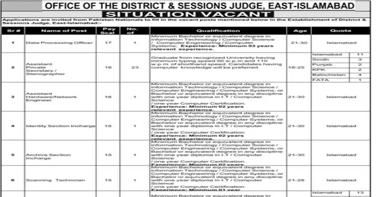 Social Image Office o the District & Sessions Judge East Islamabad Latest Jobs