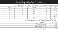 Social Image PTV Jobs April 2023 Apply Now