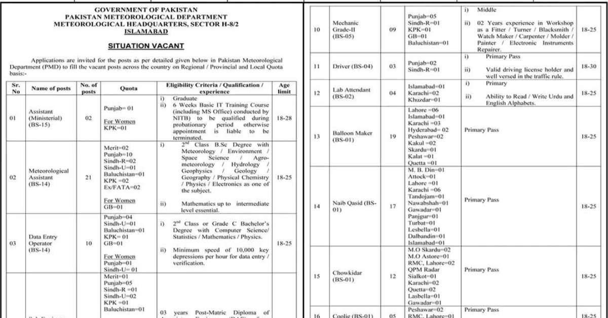 Social Image Pakistan Meteorological Department PMD Islamabad Jobs 2023 Apply Now