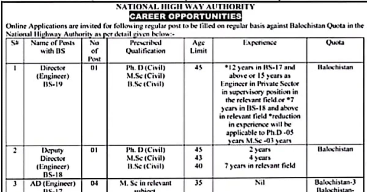 Social Image National High Authority NHA Jobs 20th May 2023 Apply Now