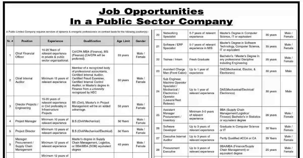 Social Image Public Sector Company Islamabad Jobs PO BOX 1922 Apply Now