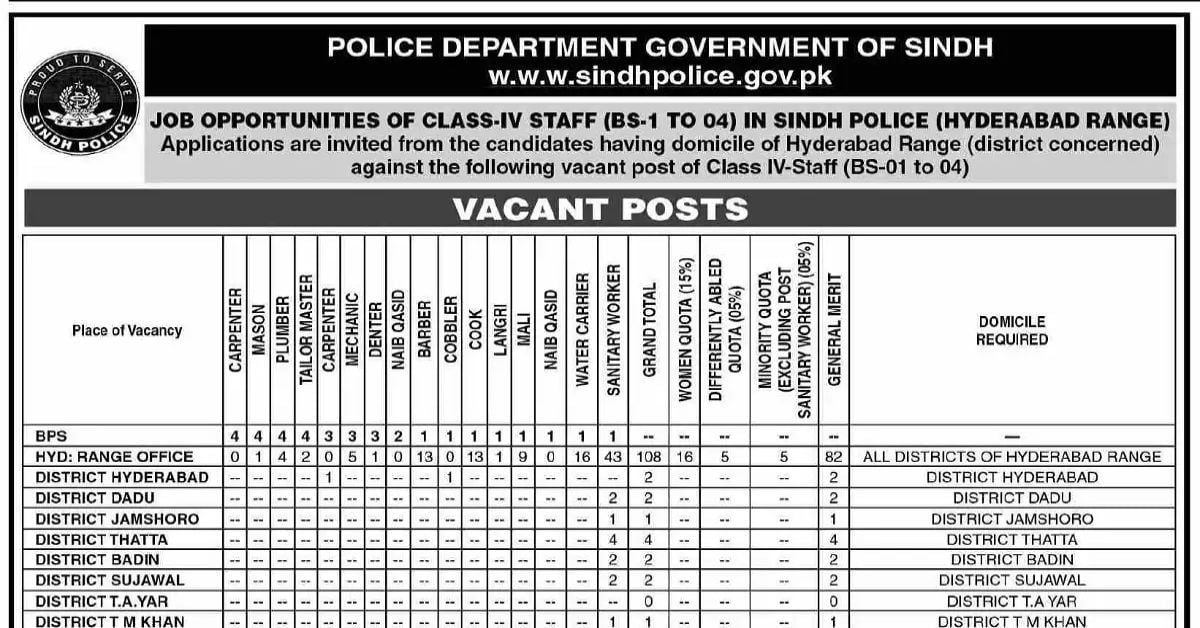 Social Image Sindh Police Jobs Class IV 27th May 2023 Apply Now