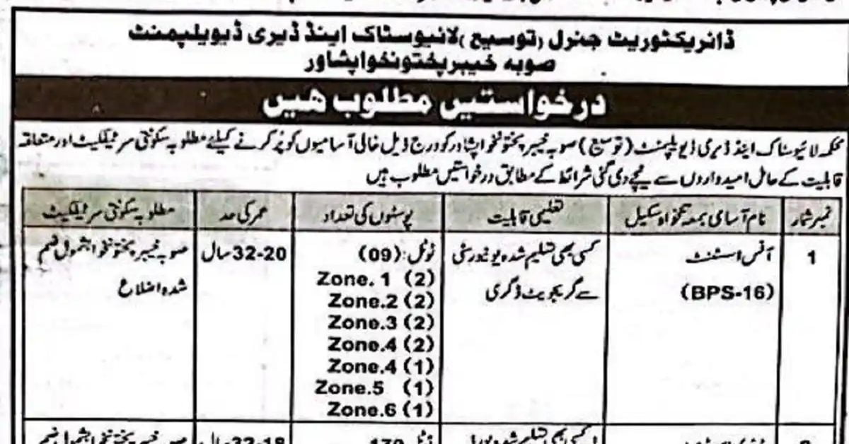 Social Image Livestock and Dairy Development Board KPK Job Vacancies 2023 Apply Now