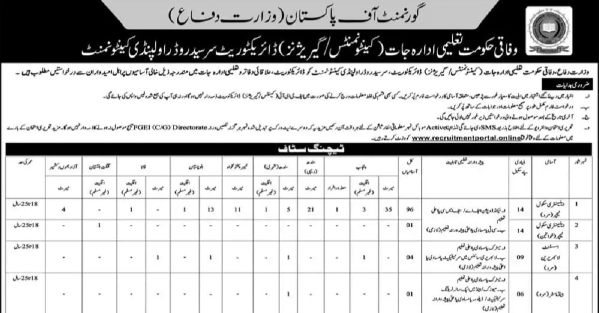 Social Image Ministry of Defence Jobs 4th June 2023 Apply Now