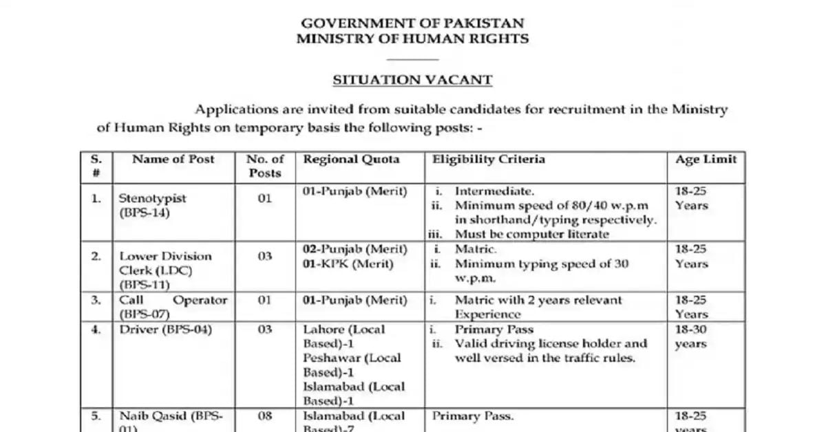 Social Image Ministry of Human Rights Government Jobs 2023