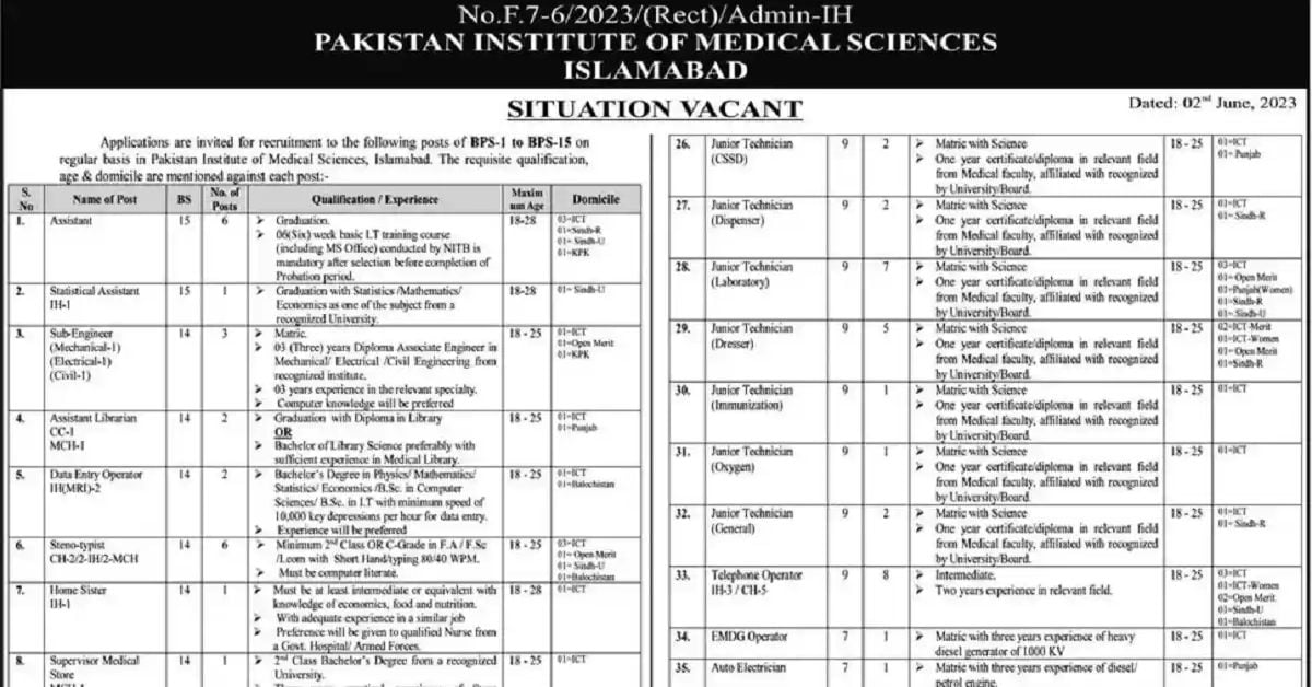 Social Image PIMS Islamabad Jobs 10th June 2023 Apply Now