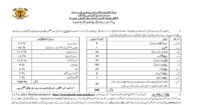 Social Image Pakistan Rangers Sindh Jobs 2023 Apply Now