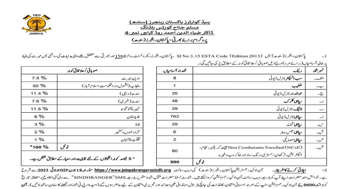 Social Image Pakistan Rangers Sindh Jobs 2023 Apply Now