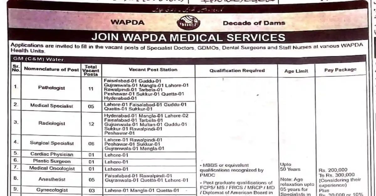 Social Image WAPDA Medical Sciences Jobs 2023 Apply Now