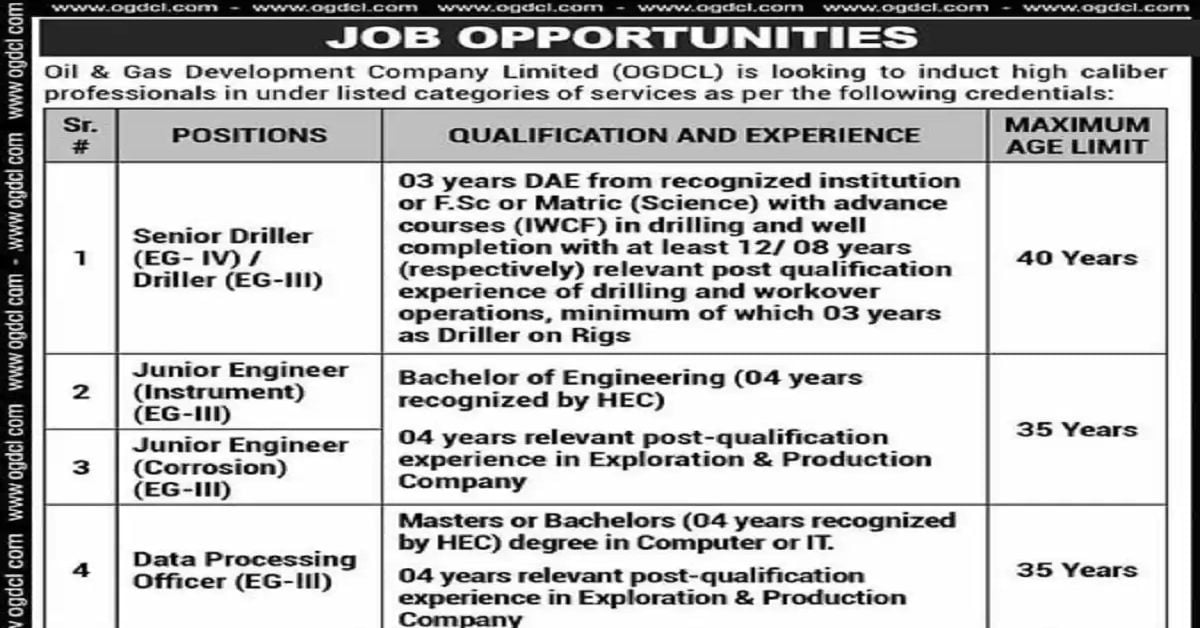 Social Image OGDCL Jobs July 2023 Apply Now