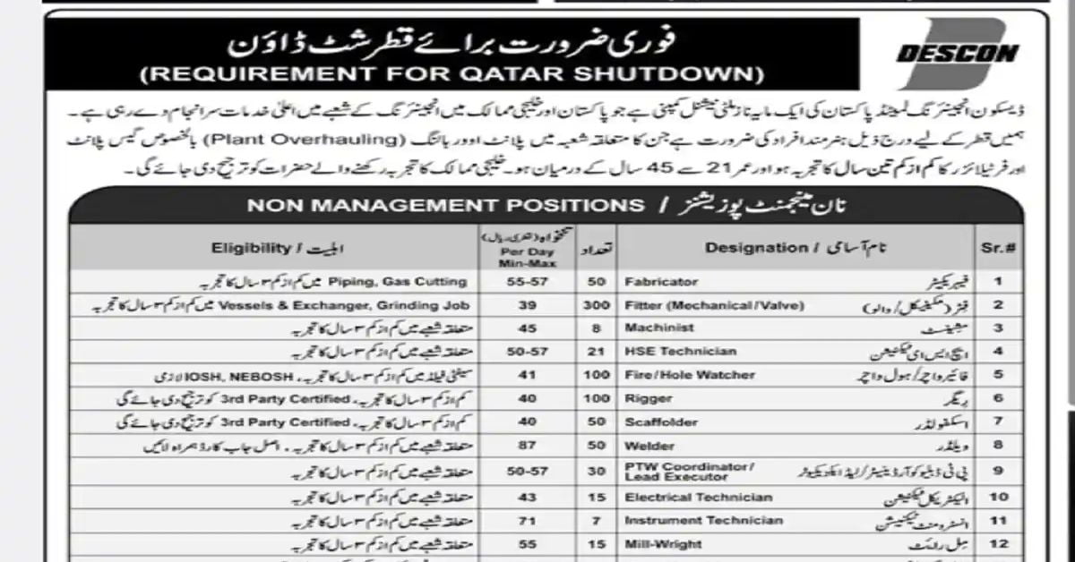 Social Image Qatar Jobs For Pakistanis 2023 DESCON Engineering Limited