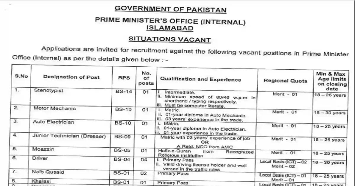 Social Image PMO Prime Minister Officer Internal Islamabad Jobs 2023 Apply Now