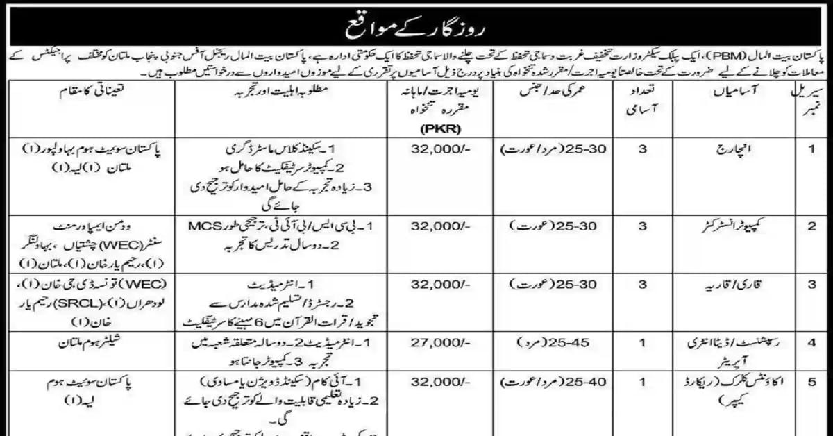 Social Image Pakistan Bait-ul-Mal PBM Jobs 2023 ATS Testing Apply Now