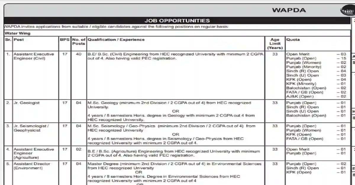Social Image Wapda Jobs 2023 Apply Now www wapda gov pk