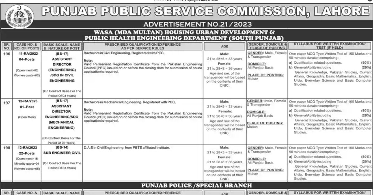 Social Image PPSC Jobs Ad No 21 2023 Punjab Police Apply Now