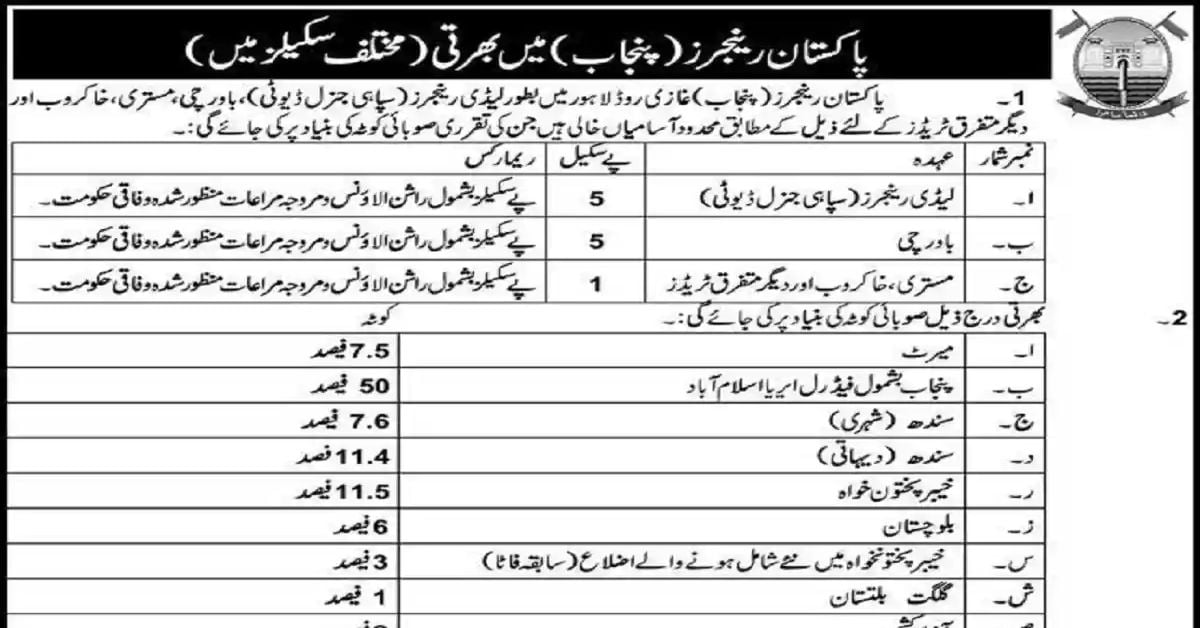 Social Image Pakistan Rangers Punjab Jobs 2023 Lady Rangers Apply Now