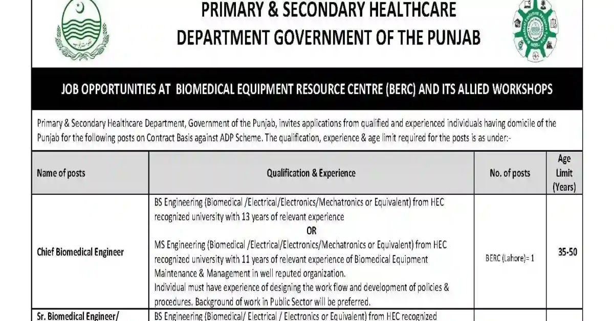 Social Image Primary and Secondary Healthcare Department Punjab Jobs 2023 Apply Now