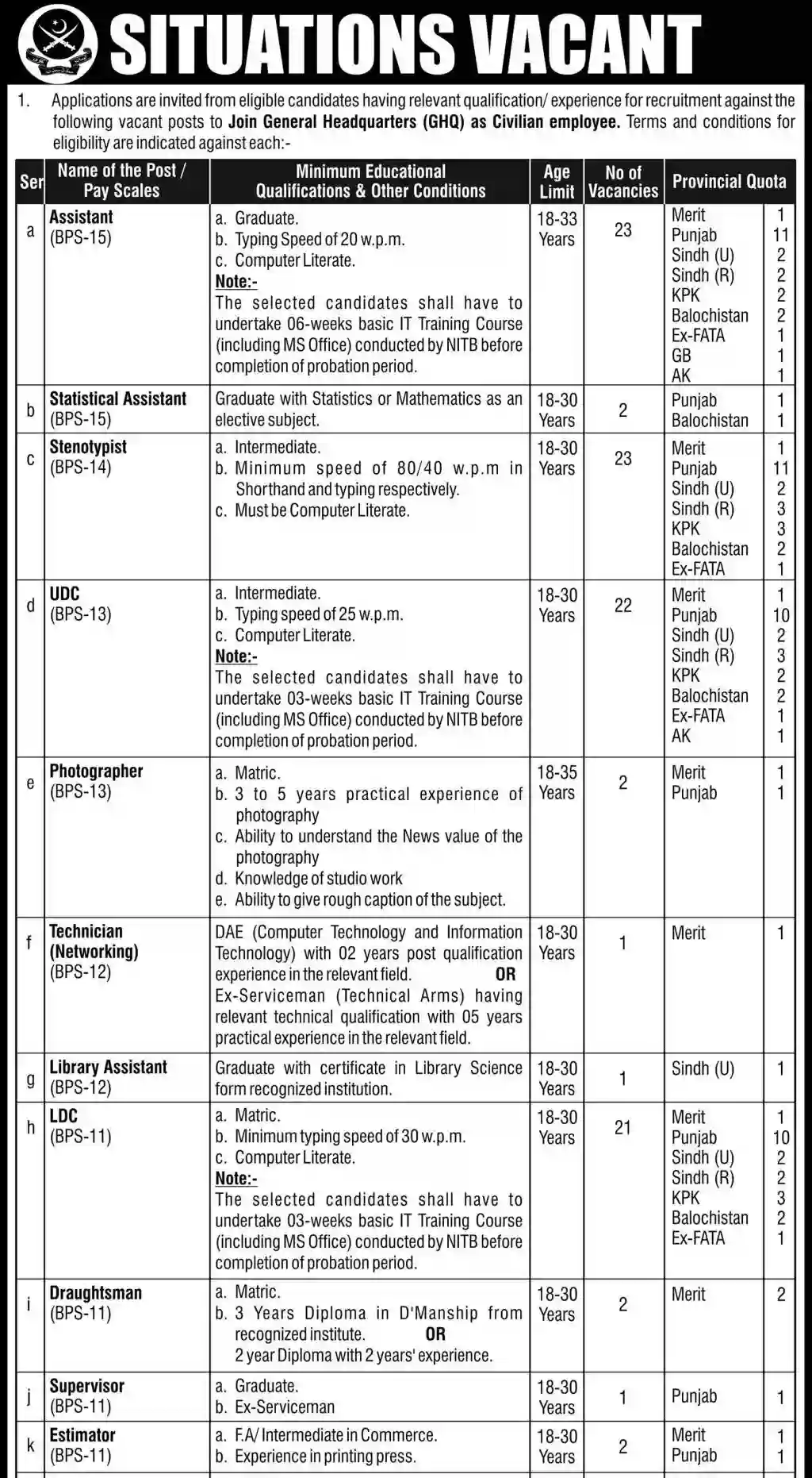 Join General Headquarters GHQ Civilian Jobs 2023 Apply Now Join General Headquarters GHQ Civilian Jobs 2023 Apply Now