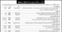 Social Image FC Balochistan North 67th Batch 2023 Jobs Apply Now