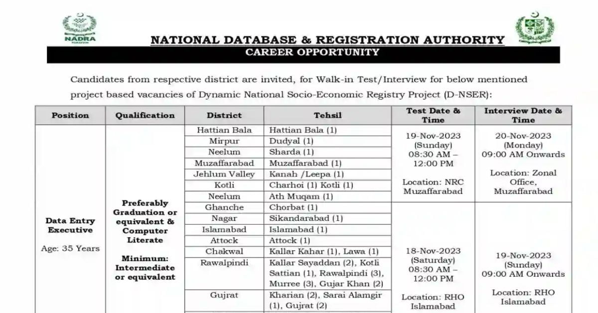 Social Image NADRA Data Entry Jobs for All Provinces 2023 Apply Now
