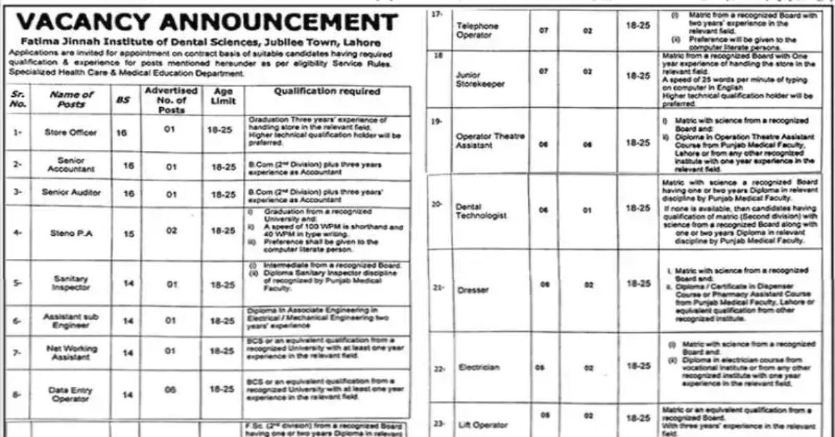 Fatima Jinnah Dental Jobs 2024
