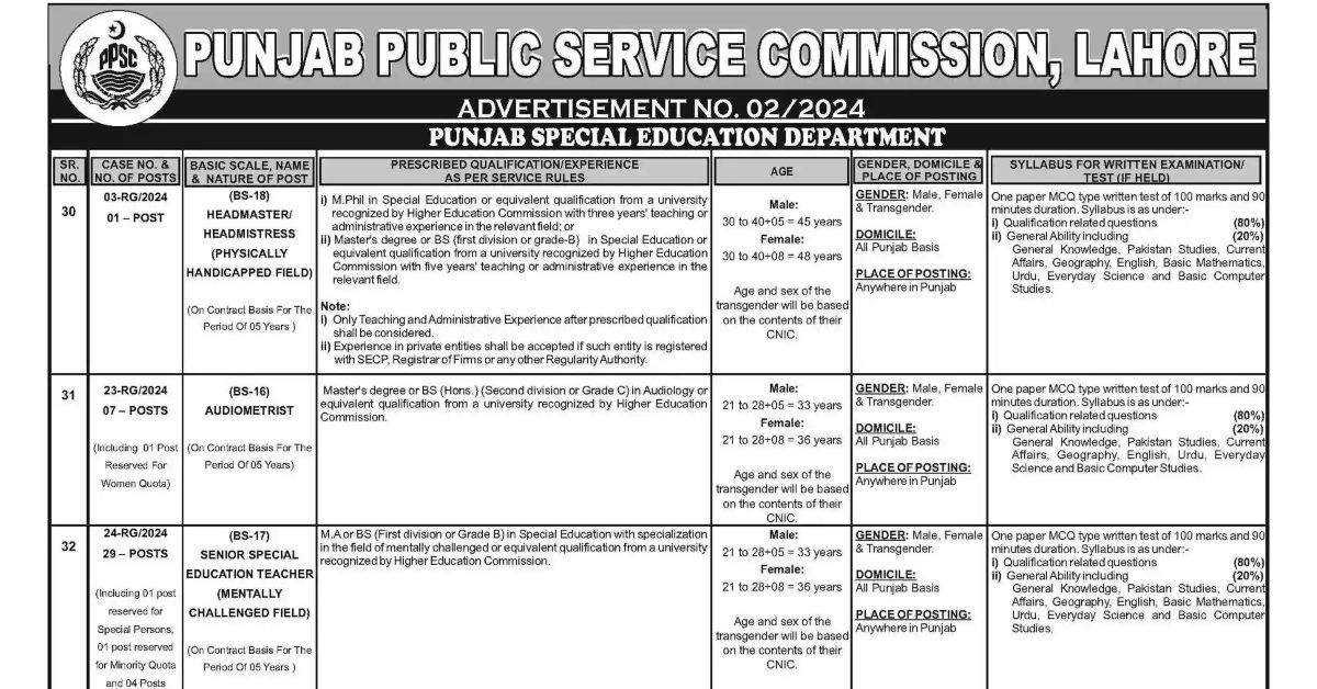 PPSC Jobs