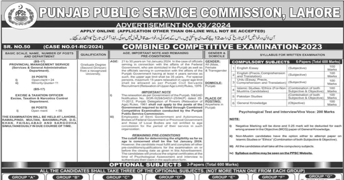 PPSC jobs