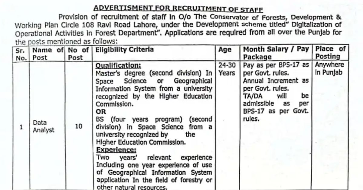 Punjab Forest Department Jobs