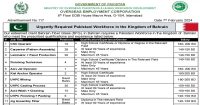 bahrain job oec