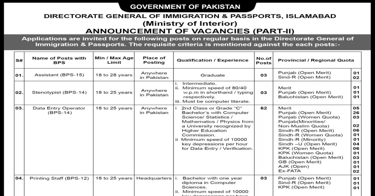 Directorate General Immigration and Passports Part II Jobs 2024