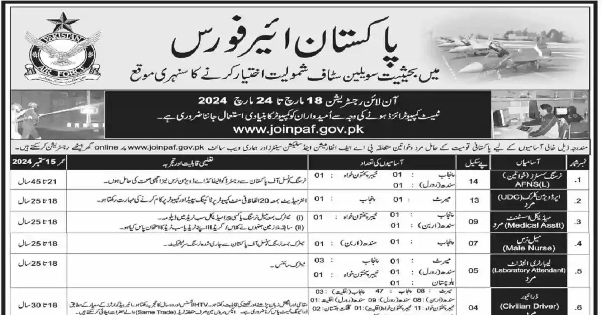 PAF Civilian Jobs 2024