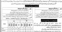 Punjab Police Jobs 2024