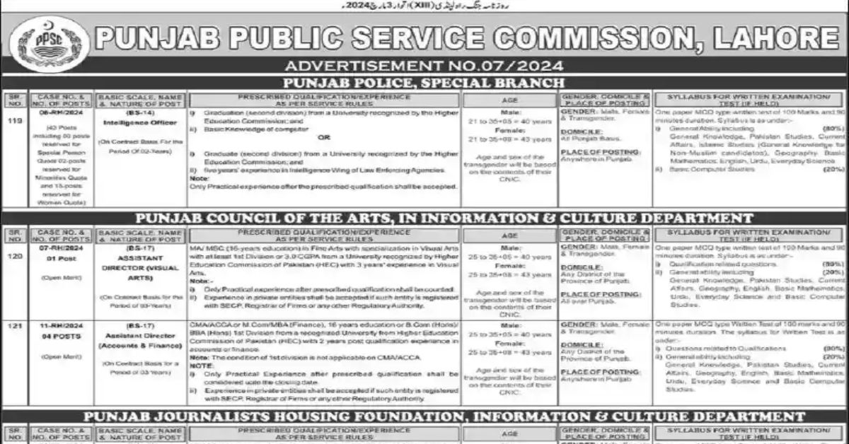 Punjab Police Jobs 2024