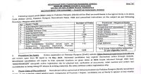 Pakistan Rangers Sindh Jobs 2024