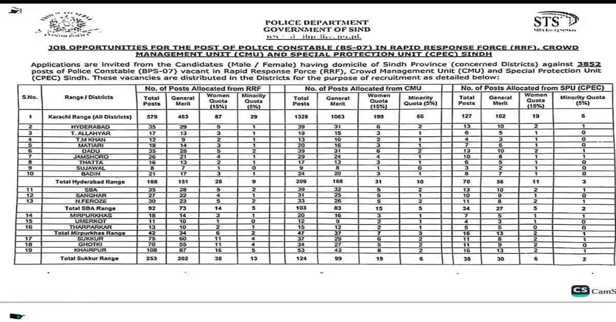 RRF Police Jobs 2024