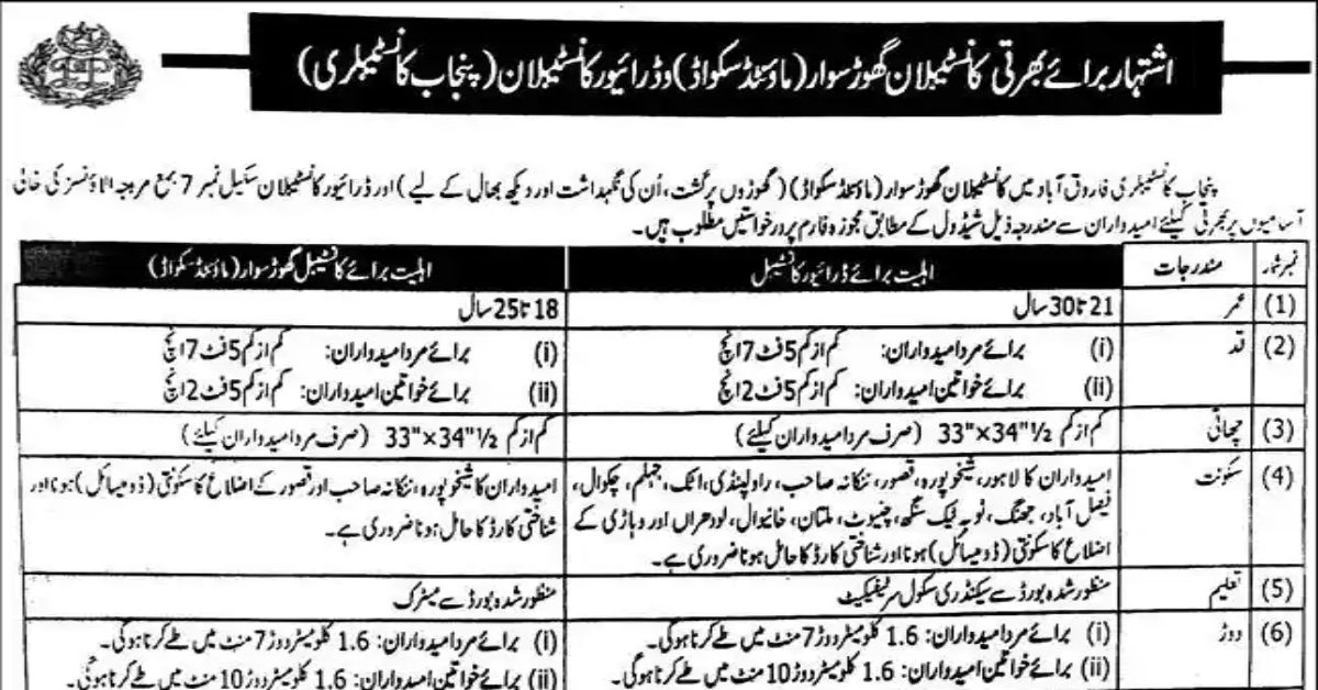Punjab Police Constable Jobs 2024
