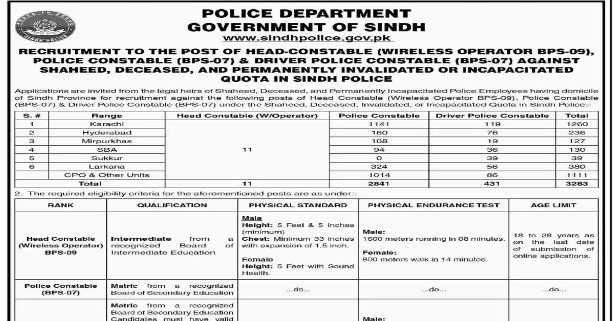 Sindh Police Jobs 7000+ Vacancies