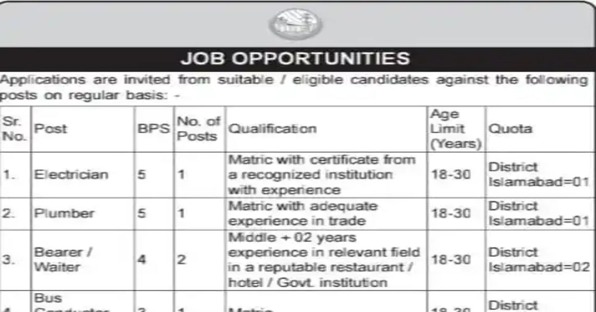 WAPDA Latest Jobs May 2024