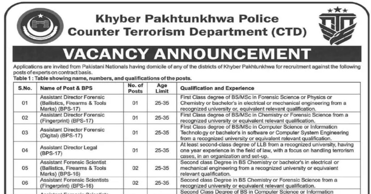 KPK Counterterrorism Police Jobs 2024
