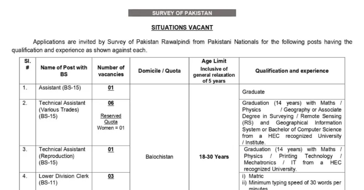 Survey of Pakistan 2024 Latest Jobs